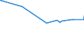 CN 29054491 /Exports /Unit = Prices (Euro/ton) /Partner: For.jrep.mac /Reporter: Eur27_2020 /29054491:D-glucitol `sorbitol`, Containing <= 2% by Weight of D-mannitol, Calculated on the D-glucitol Content (Excl. in Aqueous Solution)