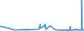 CN 29054491 /Exports /Unit = Prices (Euro/ton) /Partner: Serbia /Reporter: Eur27_2020 /29054491:D-glucitol `sorbitol`, Containing <= 2% by Weight of D-mannitol, Calculated on the D-glucitol Content (Excl. in Aqueous Solution)