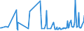 CN 29054491 /Exports /Unit = Prices (Euro/ton) /Partner: Algeria /Reporter: Eur27_2020 /29054491:D-glucitol `sorbitol`, Containing <= 2% by Weight of D-mannitol, Calculated on the D-glucitol Content (Excl. in Aqueous Solution)