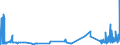 CN 29054491 /Exports /Unit = Prices (Euro/ton) /Partner: Usa /Reporter: Eur27_2020 /29054491:D-glucitol `sorbitol`, Containing <= 2% by Weight of D-mannitol, Calculated on the D-glucitol Content (Excl. in Aqueous Solution)
