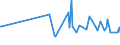 CN 29054491 /Exports /Unit = Prices (Euro/ton) /Partner: Canada /Reporter: Eur27_2020 /29054491:D-glucitol `sorbitol`, Containing <= 2% by Weight of D-mannitol, Calculated on the D-glucitol Content (Excl. in Aqueous Solution)