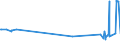CN 29054491 /Exports /Unit = Prices (Euro/ton) /Partner: Peru /Reporter: Eur27_2020 /29054491:D-glucitol `sorbitol`, Containing <= 2% by Weight of D-mannitol, Calculated on the D-glucitol Content (Excl. in Aqueous Solution)