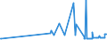 CN 29054491 /Exports /Unit = Prices (Euro/ton) /Partner: Chile /Reporter: Eur27_2020 /29054491:D-glucitol `sorbitol`, Containing <= 2% by Weight of D-mannitol, Calculated on the D-glucitol Content (Excl. in Aqueous Solution)