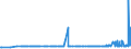 CN 29054499 /Exports /Unit = Prices (Euro/ton) /Partner: Greece /Reporter: Eur27_2020 /29054499:D-glucitol `sorbitol` (Excl. in Aqueous Solution and Containing <= 2% by Weight of D-mannitol, Calculated on the D-glucitol Content)