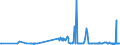 CN 29054499 /Exports /Unit = Prices (Euro/ton) /Partner: Spain /Reporter: Eur27_2020 /29054499:D-glucitol `sorbitol` (Excl. in Aqueous Solution and Containing <= 2% by Weight of D-mannitol, Calculated on the D-glucitol Content)