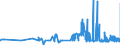 CN 29054499 /Exports /Unit = Prices (Euro/ton) /Partner: Belgium /Reporter: Eur27_2020 /29054499:D-glucitol `sorbitol` (Excl. in Aqueous Solution and Containing <= 2% by Weight of D-mannitol, Calculated on the D-glucitol Content)