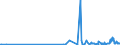 CN 29054499 /Exports /Unit = Prices (Euro/ton) /Partner: Norway /Reporter: Eur27_2020 /29054499:D-glucitol `sorbitol` (Excl. in Aqueous Solution and Containing <= 2% by Weight of D-mannitol, Calculated on the D-glucitol Content)