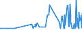 CN 29054499 /Exports /Unit = Prices (Euro/ton) /Partner: Finland /Reporter: Eur27_2020 /29054499:D-glucitol `sorbitol` (Excl. in Aqueous Solution and Containing <= 2% by Weight of D-mannitol, Calculated on the D-glucitol Content)