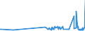 CN 29054499 /Exports /Unit = Prices (Euro/ton) /Partner: Estonia /Reporter: Eur27_2020 /29054499:D-glucitol `sorbitol` (Excl. in Aqueous Solution and Containing <= 2% by Weight of D-mannitol, Calculated on the D-glucitol Content)
