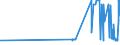 CN 29054499 /Exports /Unit = Prices (Euro/ton) /Partner: Latvia /Reporter: Eur27_2020 /29054499:D-glucitol `sorbitol` (Excl. in Aqueous Solution and Containing <= 2% by Weight of D-mannitol, Calculated on the D-glucitol Content)