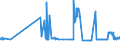 CN 29054499 /Exports /Unit = Prices (Euro/ton) /Partner: Czech Rep. /Reporter: Eur27_2020 /29054499:D-glucitol `sorbitol` (Excl. in Aqueous Solution and Containing <= 2% by Weight of D-mannitol, Calculated on the D-glucitol Content)