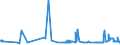 CN 29054499 /Exports /Unit = Prices (Euro/ton) /Partner: Slovakia /Reporter: Eur27_2020 /29054499:D-glucitol `sorbitol` (Excl. in Aqueous Solution and Containing <= 2% by Weight of D-mannitol, Calculated on the D-glucitol Content)