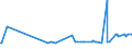 CN 29054499 /Exports /Unit = Prices (Euro/ton) /Partner: Moldova /Reporter: Eur27_2020 /29054499:D-glucitol `sorbitol` (Excl. in Aqueous Solution and Containing <= 2% by Weight of D-mannitol, Calculated on the D-glucitol Content)