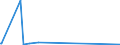 CN 29054499 /Exports /Unit = Prices (Euro/ton) /Partner: Uzbekistan /Reporter: European Union /29054499:D-glucitol `sorbitol` (Excl. in Aqueous Solution and Containing <= 2% by Weight of D-mannitol, Calculated on the D-glucitol Content)