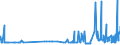CN 29054499 /Exports /Unit = Prices (Euro/ton) /Partner: Slovenia /Reporter: Eur27_2020 /29054499:D-glucitol `sorbitol` (Excl. in Aqueous Solution and Containing <= 2% by Weight of D-mannitol, Calculated on the D-glucitol Content)