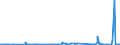 CN 29054499 /Exports /Unit = Prices (Euro/ton) /Partner: Morocco /Reporter: Eur27_2020 /29054499:D-glucitol `sorbitol` (Excl. in Aqueous Solution and Containing <= 2% by Weight of D-mannitol, Calculated on the D-glucitol Content)