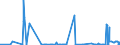 CN 29054499 /Exports /Unit = Prices (Euro/ton) /Partner: Brazil /Reporter: Eur27_2020 /29054499:D-glucitol `sorbitol` (Excl. in Aqueous Solution and Containing <= 2% by Weight of D-mannitol, Calculated on the D-glucitol Content)