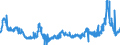 CN 29054500 /Exports /Unit = Prices (Euro/ton) /Partner: Portugal /Reporter: Eur27_2020 /29054500:Glycerol