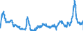 CN 29054500 /Exports /Unit = Prices (Euro/ton) /Partner: Spain /Reporter: Eur27_2020 /29054500:Glycerol