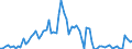 CN 29054500 /Exports /Unit = Prices (Euro/ton) /Partner: United Kingdom(Northern Ireland) /Reporter: Eur27_2020 /29054500:Glycerol