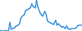 CN 29054500 /Exports /Unit = Prices (Euro/ton) /Partner: United Kingdom(Excluding Northern Ireland) /Reporter: Eur27_2020 /29054500:Glycerol
