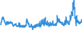 CN 29054500 /Exports /Unit = Prices (Euro/ton) /Partner: Norway /Reporter: Eur27_2020 /29054500:Glycerol