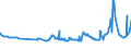 CN 29054500 /Exports /Unit = Prices (Euro/ton) /Partner: Liechtenstein /Reporter: Eur27_2020 /29054500:Glycerol