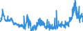 CN 29054500 /Exports /Unit = Prices (Euro/ton) /Partner: Austria /Reporter: Eur27_2020 /29054500:Glycerol