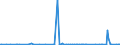 CN 29054500 /Exports /Unit = Prices (Euro/ton) /Partner: Faroe Isles /Reporter: Eur27_2020 /29054500:Glycerol
