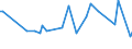 CN 29054500 /Exports /Unit = Prices (Euro/ton) /Partner: Gibraltar /Reporter: Eur27_2020 /29054500:Glycerol