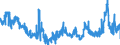 CN 29054500 /Exports /Unit = Prices (Euro/ton) /Partner: Turkey /Reporter: Eur27_2020 /29054500:Glycerol