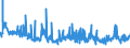 CN 29054500 /Exports /Unit = Prices (Euro/ton) /Partner: Estonia /Reporter: Eur27_2020 /29054500:Glycerol