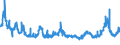 CN 29054500 /Exports /Unit = Prices (Euro/ton) /Partner: Lithuania /Reporter: Eur27_2020 /29054500:Glycerol