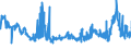 CN 29054500 /Exports /Unit = Prices (Euro/ton) /Partner: Bulgaria /Reporter: Eur27_2020 /29054500:Glycerol