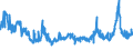 CN 29054500 /Exports /Unit = Prices (Euro/ton) /Partner: Ukraine /Reporter: Eur27_2020 /29054500:Glycerol