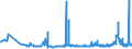 CN 29054500 /Exports /Unit = Prices (Euro/ton) /Partner: Moldova /Reporter: Eur27_2020 /29054500:Glycerol