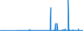CN 29054500 /Exports /Unit = Prices (Euro/ton) /Partner: Uzbekistan /Reporter: Eur27_2020 /29054500:Glycerol