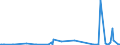 CN 29054500 /Exports /Unit = Prices (Euro/ton) /Partner: Kyrghistan /Reporter: Eur27_2020 /29054500:Glycerol
