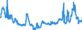 CN 29054500 /Exports /Unit = Prices (Euro/ton) /Partner: Slovenia /Reporter: Eur27_2020 /29054500:Glycerol