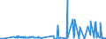 CN 29054500 /Exports /Unit = Prices (Euro/ton) /Partner: Montenegro /Reporter: Eur27_2020 /29054500:Glycerol