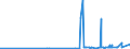 CN 29054500 /Exports /Unit = Prices (Euro/ton) /Partner: Niger /Reporter: Eur27_2020 /29054500:Glycerol