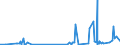 CN 29054500 /Exports /Unit = Prices (Euro/ton) /Partner: Benin /Reporter: Eur27_2020 /29054500:Glycerol