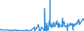 CN 29054500 /Exports /Unit = Prices (Euro/ton) /Partner: Congo /Reporter: Eur27_2020 /29054500:Glycerol