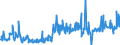 CN 29054900 /Exports /Unit = Prices (Euro/ton) /Partner: France /Reporter: Eur27_2020 /29054900:Tri- and Other Polyhydric Acyclic Alcohols (Excl. 2-ethyl-2-`hydroxymethyl` Propane-1,3-diol `trimethylolpropane`, Pentaerythritol, Mannitol, D-glucitol `sorbitol` and Glycerol)