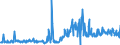 CN 29054900 /Exports /Unit = Prices (Euro/ton) /Partner: United Kingdom /Reporter: Eur27_2020 /29054900:Tri- and Other Polyhydric Acyclic Alcohols (Excl. 2-ethyl-2-`hydroxymethyl` Propane-1,3-diol `trimethylolpropane`, Pentaerythritol, Mannitol, D-glucitol `sorbitol` and Glycerol)