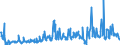 CN 29054900 /Exports /Unit = Prices (Euro/ton) /Partner: Belgium /Reporter: Eur27_2020 /29054900:Tri- and Other Polyhydric Acyclic Alcohols (Excl. 2-ethyl-2-`hydroxymethyl` Propane-1,3-diol `trimethylolpropane`, Pentaerythritol, Mannitol, D-glucitol `sorbitol` and Glycerol)