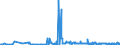 CN 29054900 /Exports /Unit = Prices (Euro/ton) /Partner: Luxembourg /Reporter: Eur27_2020 /29054900:Tri- and Other Polyhydric Acyclic Alcohols (Excl. 2-ethyl-2-`hydroxymethyl` Propane-1,3-diol `trimethylolpropane`, Pentaerythritol, Mannitol, D-glucitol `sorbitol` and Glycerol)