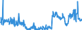 CN 29054900 /Exports /Unit = Prices (Euro/ton) /Partner: Switzerland /Reporter: Eur27_2020 /29054900:Tri- and Other Polyhydric Acyclic Alcohols (Excl. 2-ethyl-2-`hydroxymethyl` Propane-1,3-diol `trimethylolpropane`, Pentaerythritol, Mannitol, D-glucitol `sorbitol` and Glycerol)