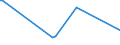 CN 29054900 /Exports /Unit = Prices (Euro/ton) /Partner: Andorra /Reporter: Eur27_2020 /29054900:Tri- and Other Polyhydric Acyclic Alcohols (Excl. 2-ethyl-2-`hydroxymethyl` Propane-1,3-diol `trimethylolpropane`, Pentaerythritol, Mannitol, D-glucitol `sorbitol` and Glycerol)