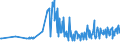 CN 29054900 /Exports /Unit = Prices (Euro/ton) /Partner: Malta /Reporter: Eur27_2020 /29054900:Tri- and Other Polyhydric Acyclic Alcohols (Excl. 2-ethyl-2-`hydroxymethyl` Propane-1,3-diol `trimethylolpropane`, Pentaerythritol, Mannitol, D-glucitol `sorbitol` and Glycerol)